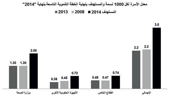 خطة "الصحة" .. 97 ألف سرير حتى 2014 .. لم ينفذ منها سوى 64 ألفا