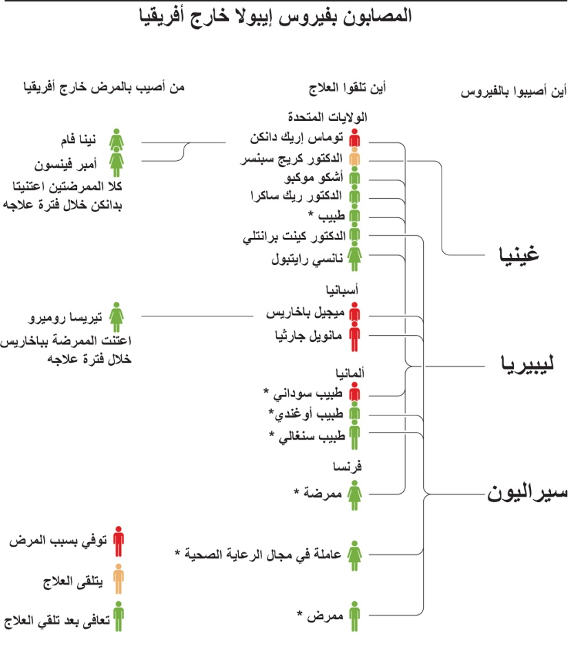أماكن الاصابات بفيروس إيبولا خارج أفريقيا