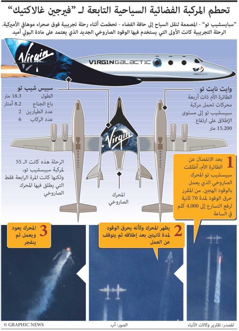 لفضاء: كارثة تواجهها فيرجين غالاكتيك