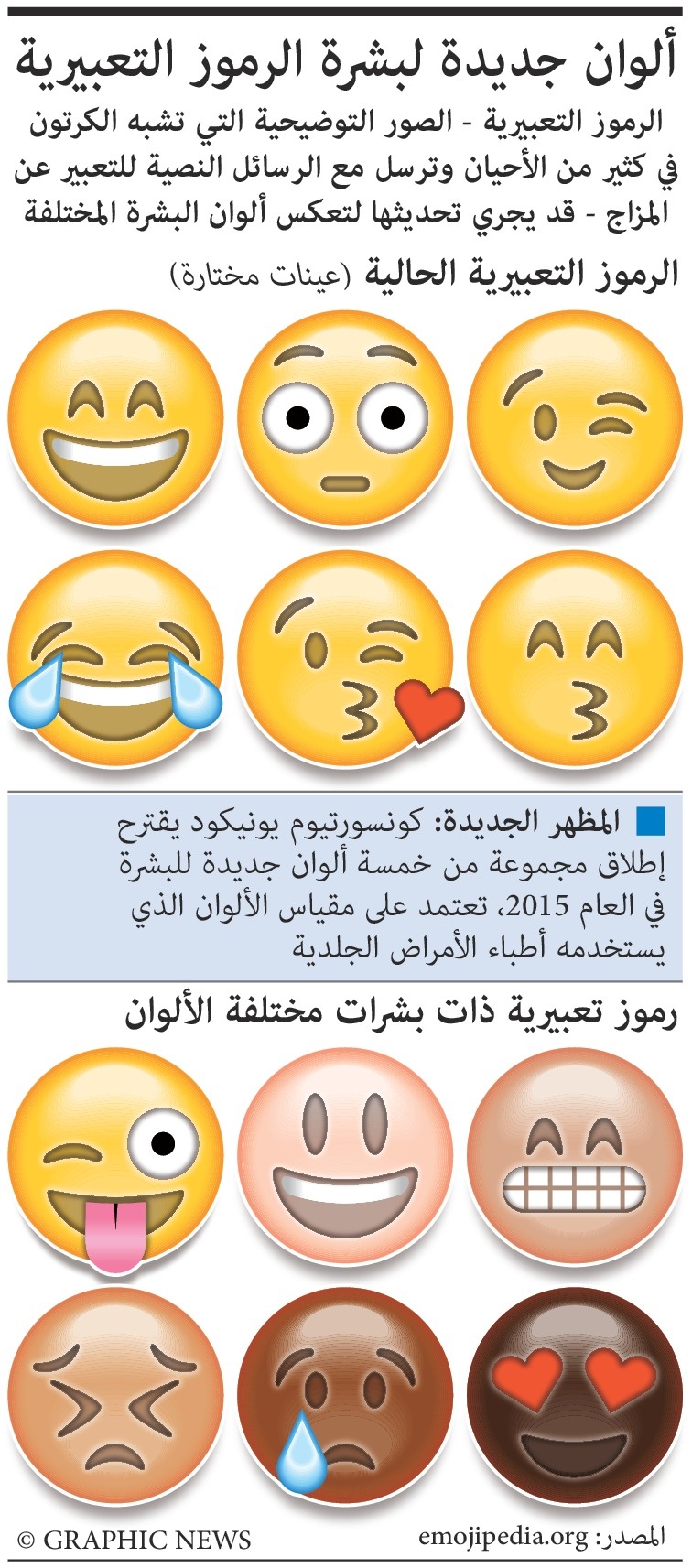 ألوان جديدة لبشرة الرموز التعبيرية