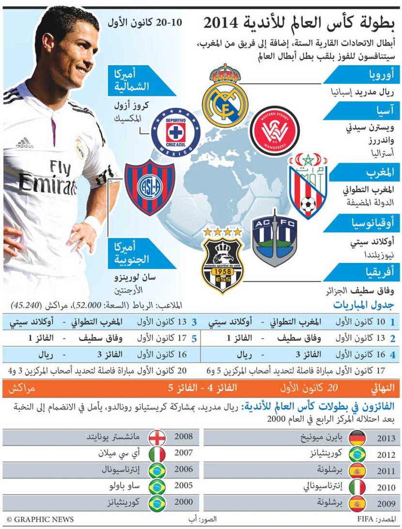 بطولة كأس العالم للأندية 2014