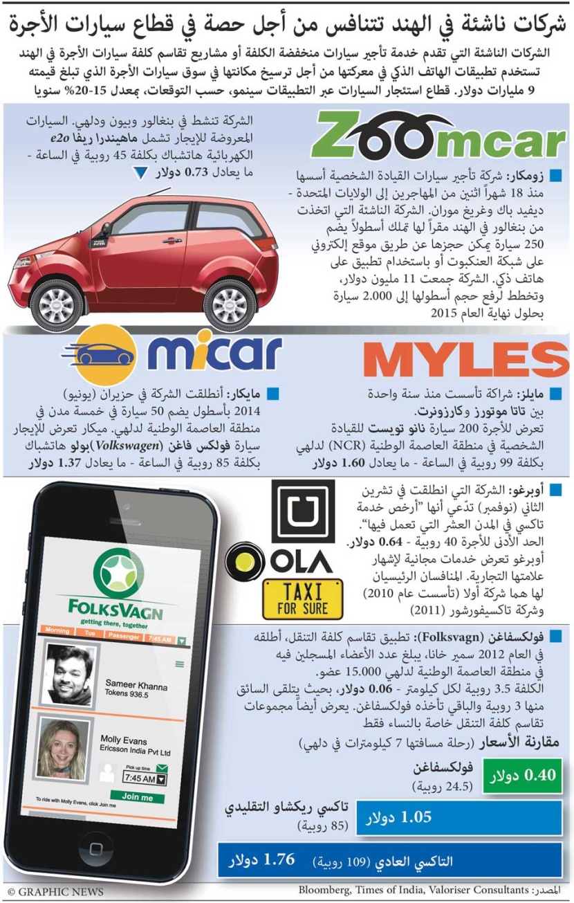 شركات سيارات الأجرة الناشئة في الهند