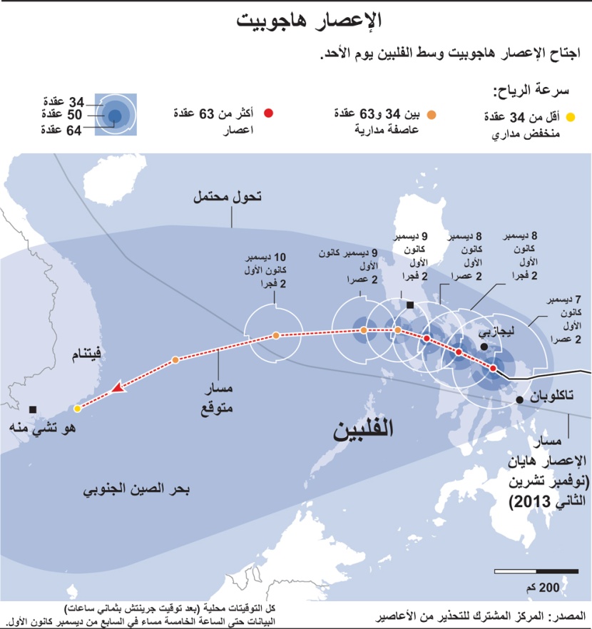 تراجع قوة الإعصار هاجوبيت بعد مقتل 27 شخصا في الفلبين