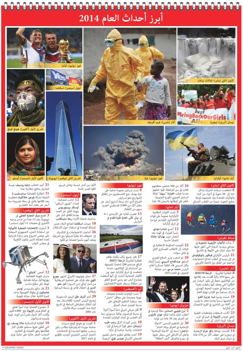 أبرز أحداث العام ٢٠١٤