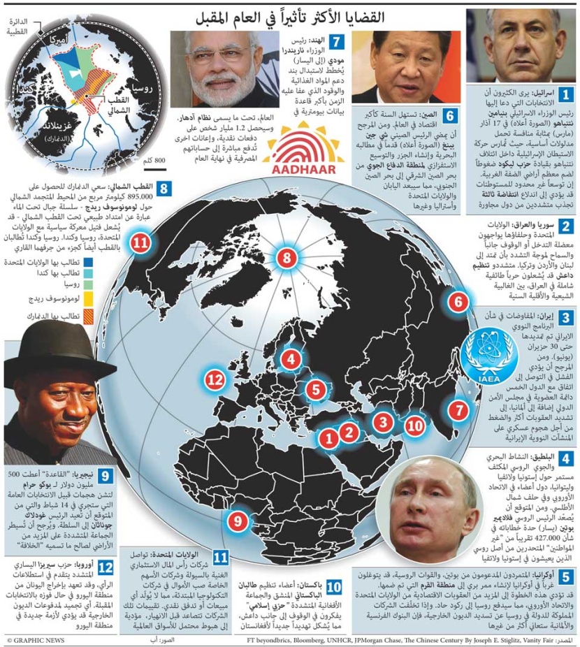 القضايا الأكثر تأثيراً في العام المقبل