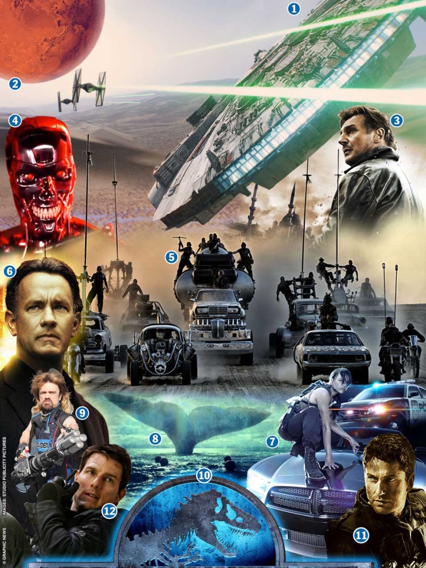 أشهر أفلام العام ٢٠١٥