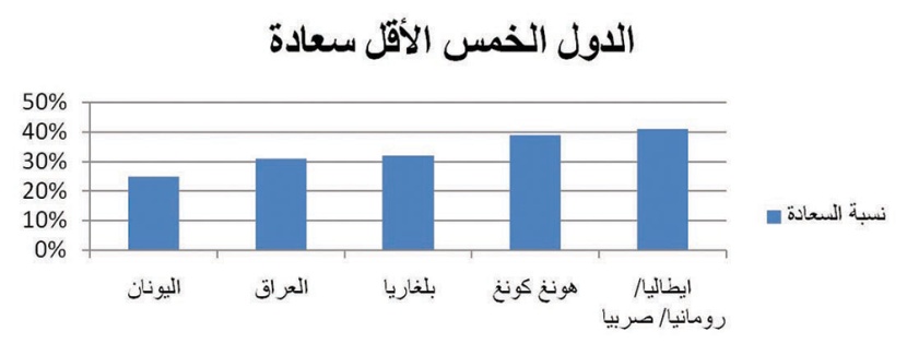 استطلاع: العرب الأكثر رغبة في القتال من أجل أوطانهم .. والأوروبيون الأقل