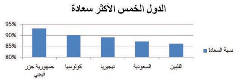 استطلاع: العرب الأكثر رغبة في القتال من أجل أوطانهم .. والأوروبيون الأقل