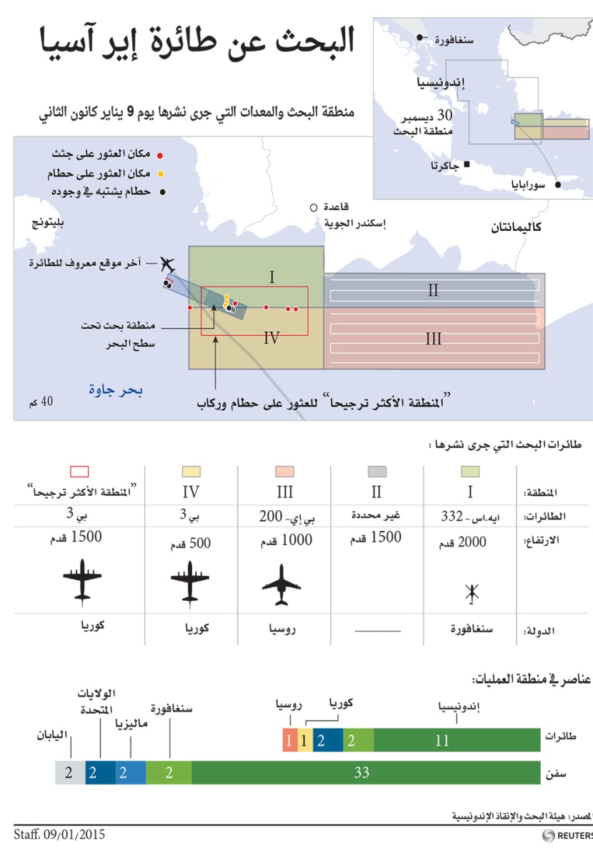 البحث عن طائرة إير آسيا