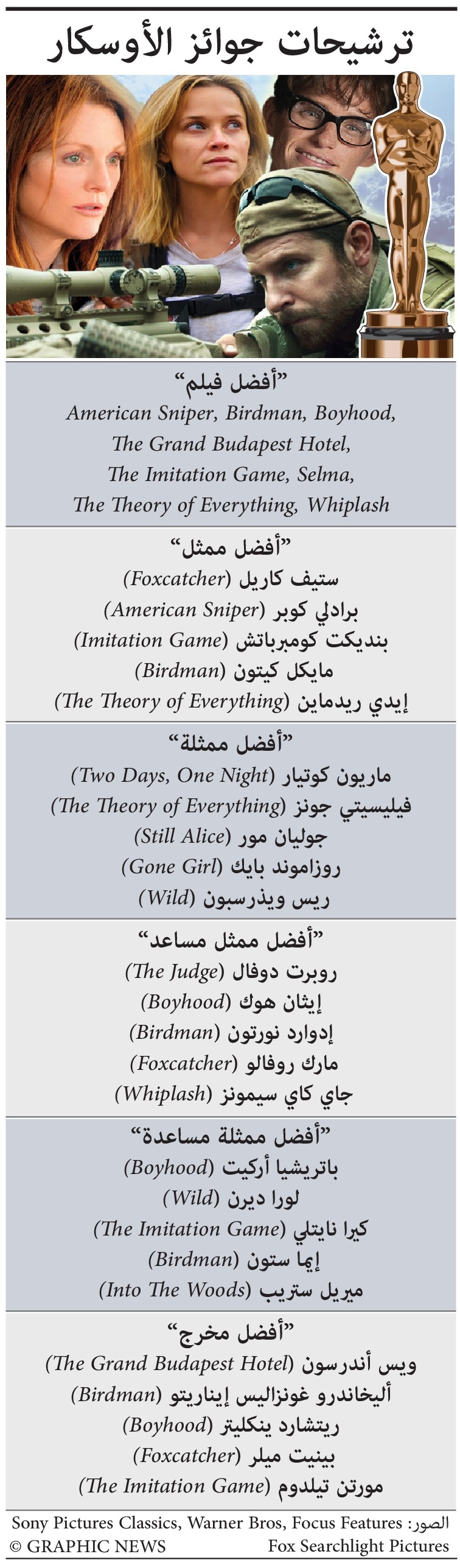 ترشيحات جوائز الأوسكار ٢٠١٥