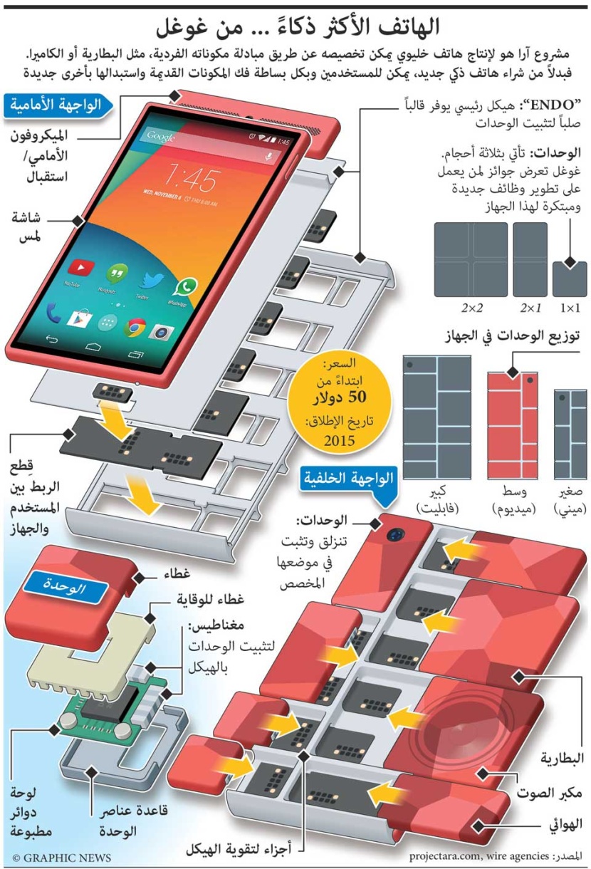 الهاتف الأكثر ذكاء من جوجل