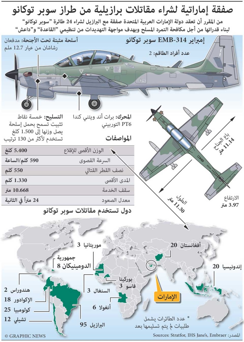 صفقة إماراتية لشراء مقاتلات سوبر توكانو البرازيلية