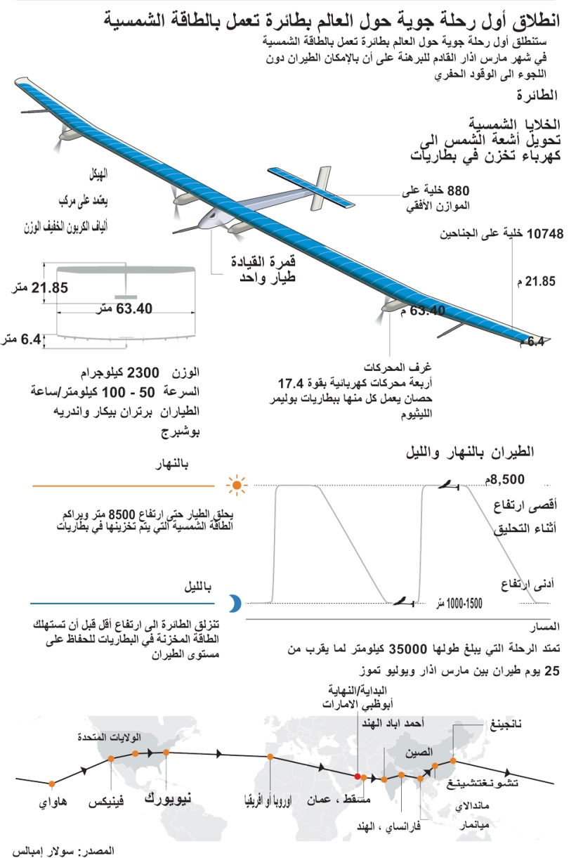 إطلاق أول رحلة جوية حول العالم بطائرة تعمل بالطاقة الشمسية