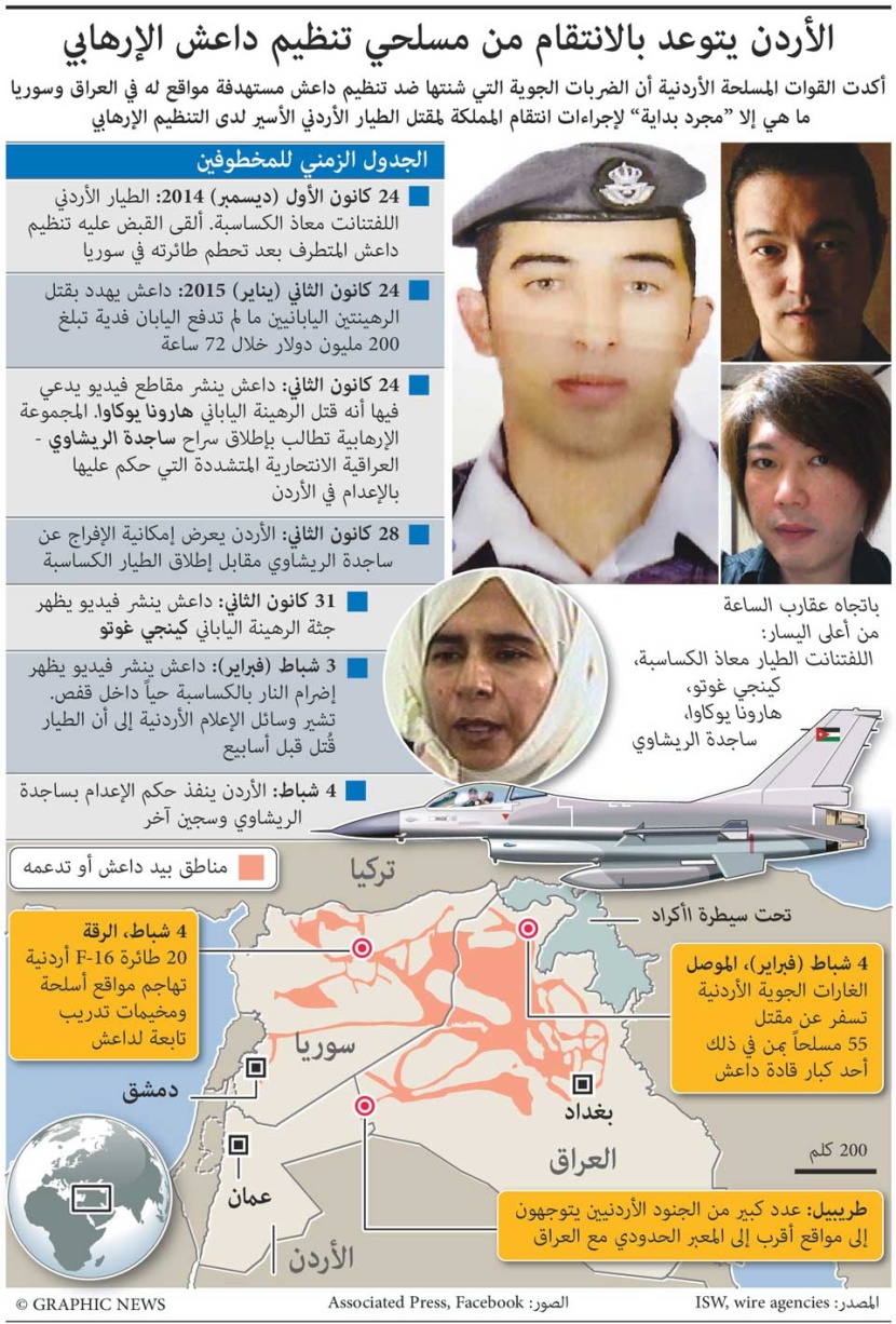 الأردن يتوعد بالإنتقام من مسلحي تنظيم داعش