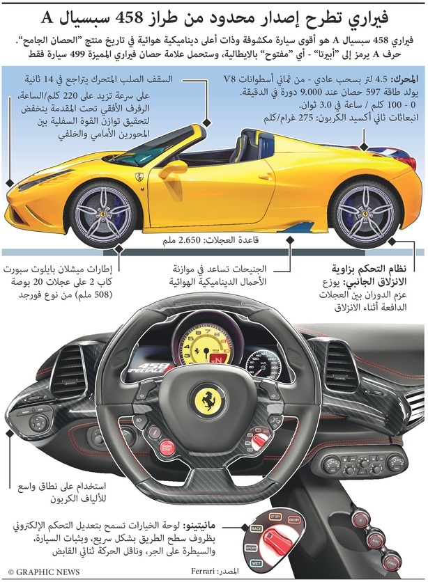 Subjectسيارات: فيراري ٤٥٨ سبسيال أي