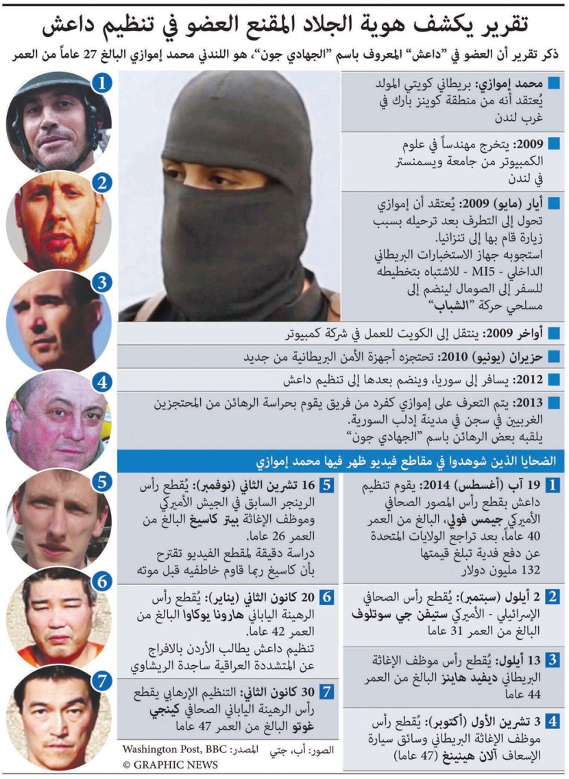 تقرير يكشف هوية الجلاد المقنع العضو في تنظيم داعش