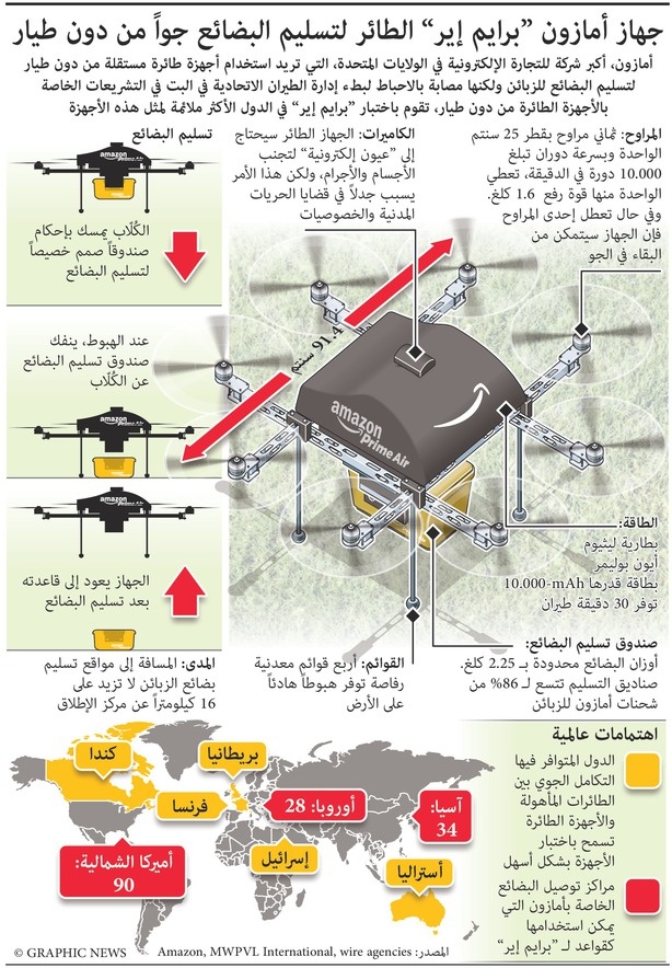 جهاز أمازون الطائر لتسليم البضائع برايم إير