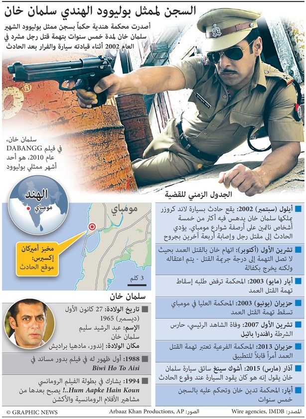 السجن لممثل بوليوود سلمان خان