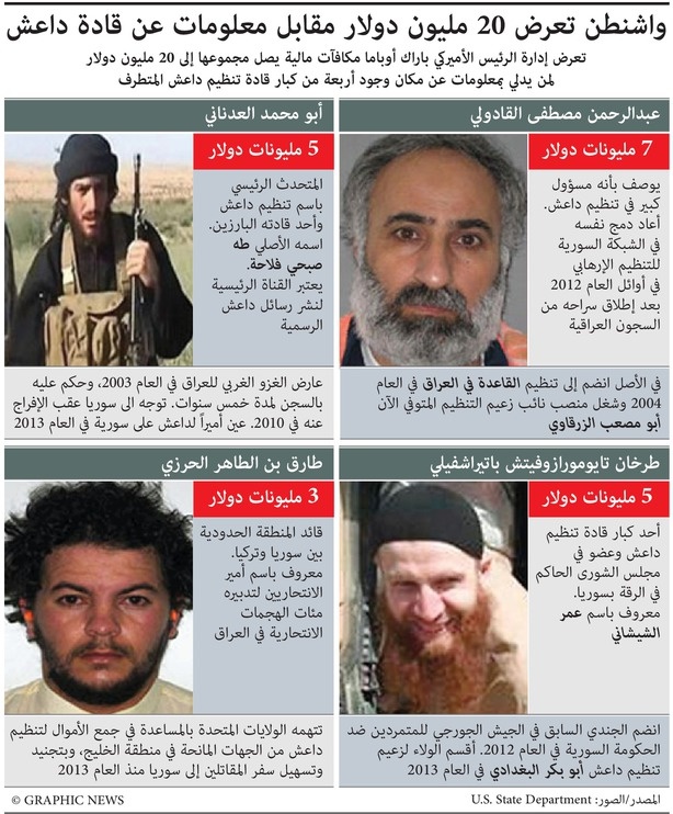 الولايات المتحدة: ٢٠ مليون دولار مكافآت مقابل معلومات عن قادة داعش