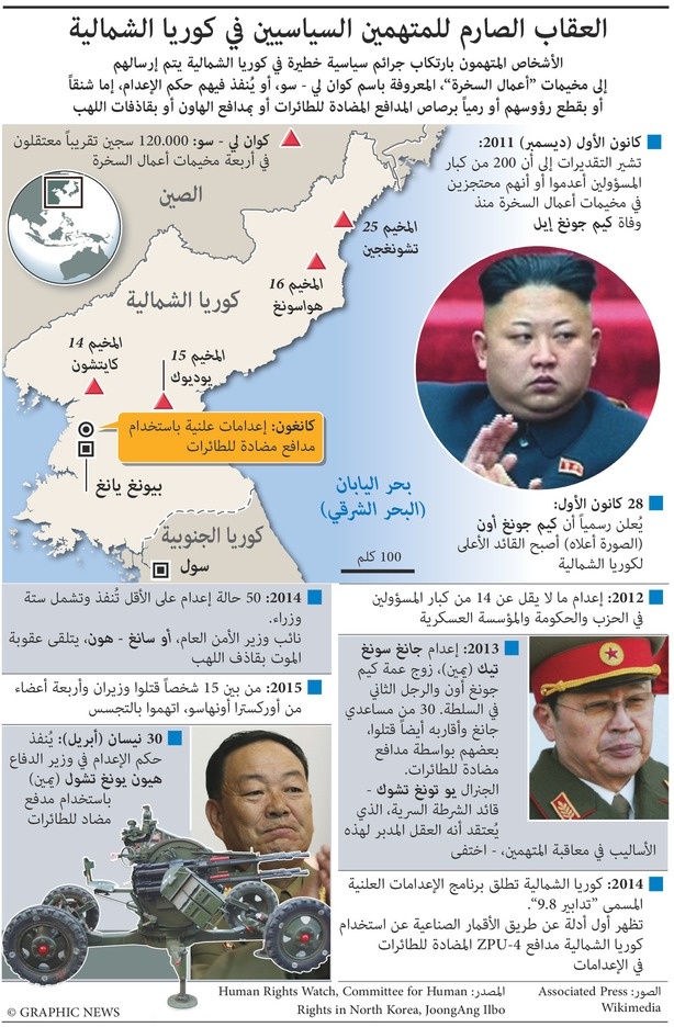 عقاب صارم للمتهمين السياسيين في كوريا الشمالية