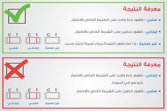 "الغذاء والدواء" تنبه إلى خطأ في جهاز اختبار الحمل (first step plus)