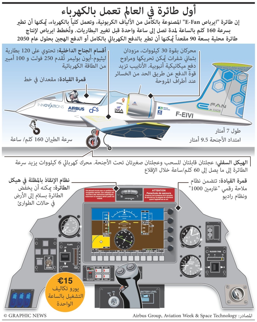 إيرباص تصنع أول طائرة في العالم تعمل بالكهرباء