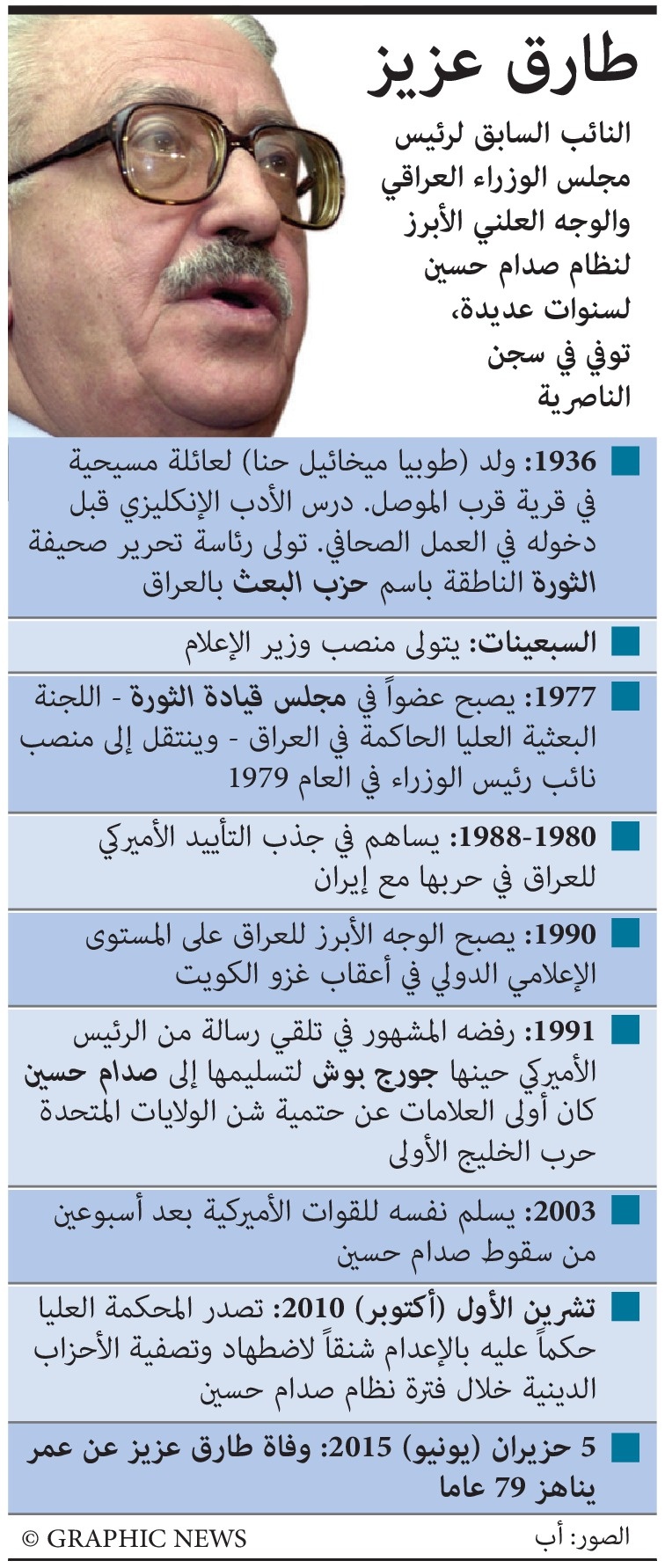 طارق عزيز في سطور