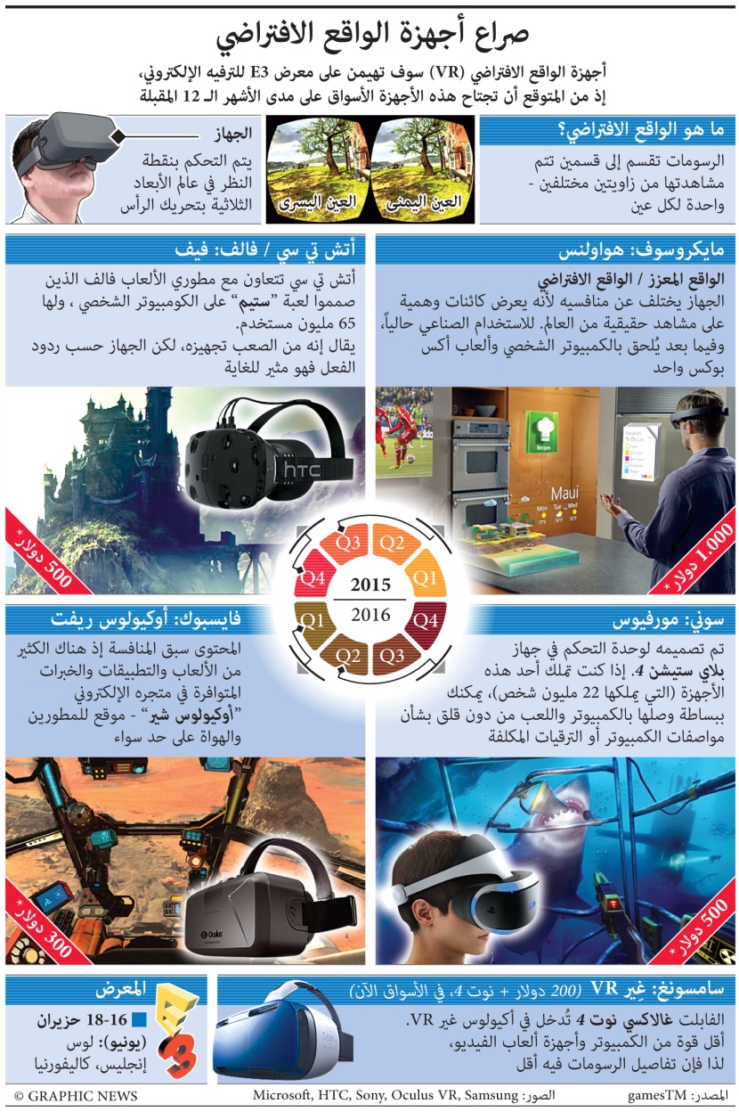 صراع أجهزة الواقع الافتراضي