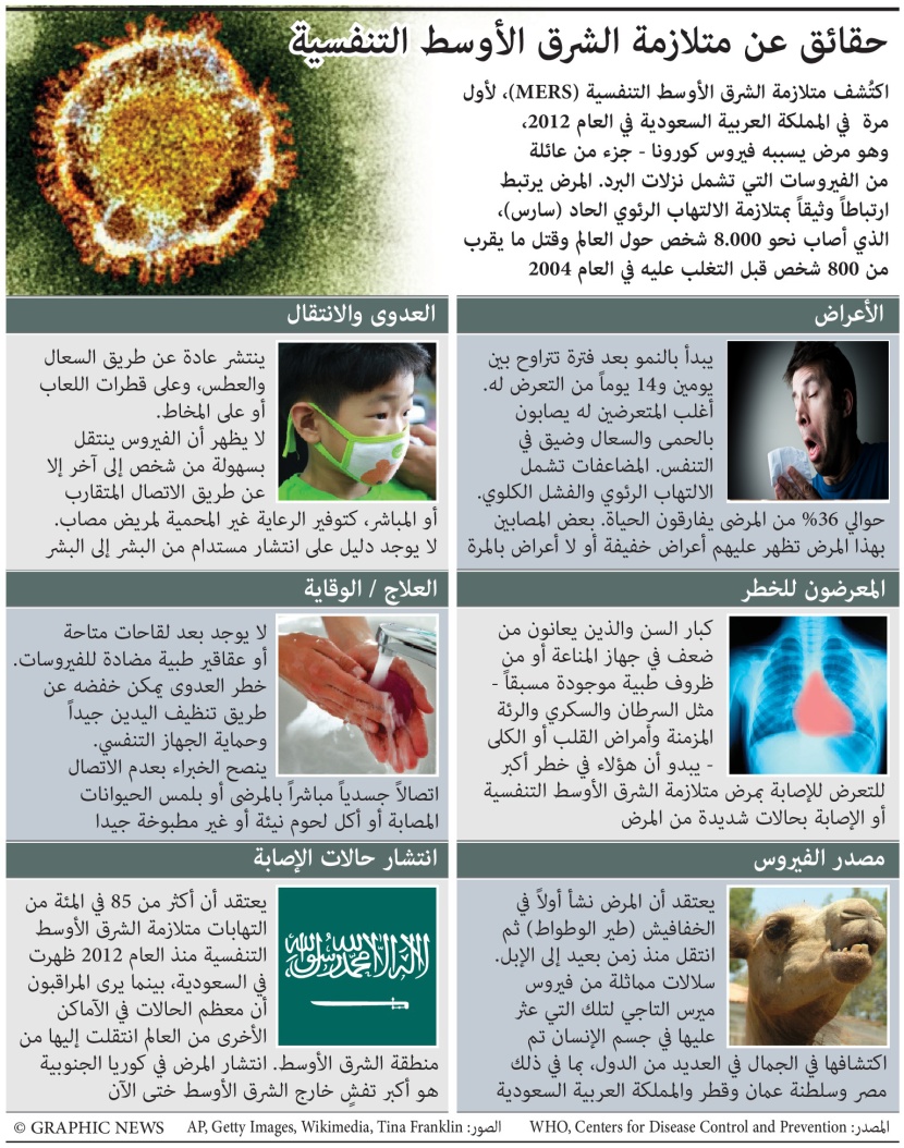 حقائق ومعلومات عن فيروس كورونا