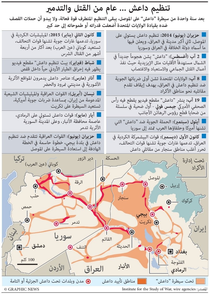 تنظيم داعش.. عام من القتل والتدمير