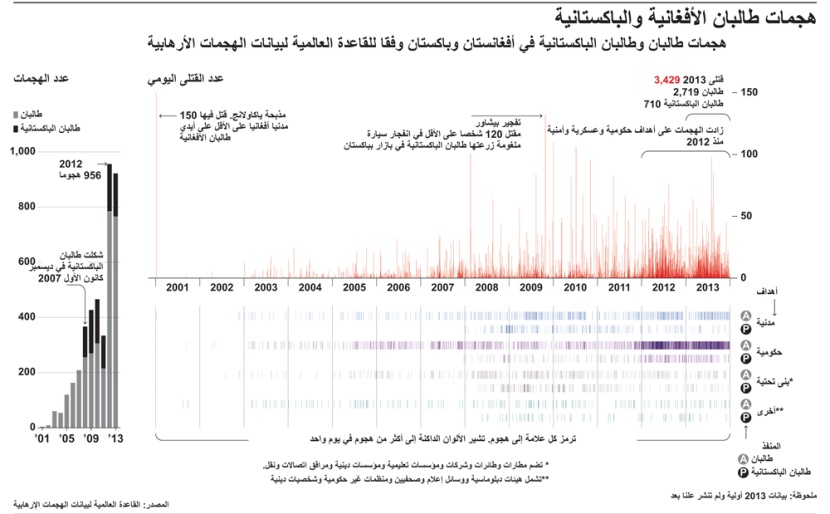 هجمات طالبان