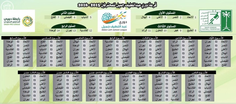 قرعة الدوري السعودي.. البطل والوصيف في الجولة الرابعة