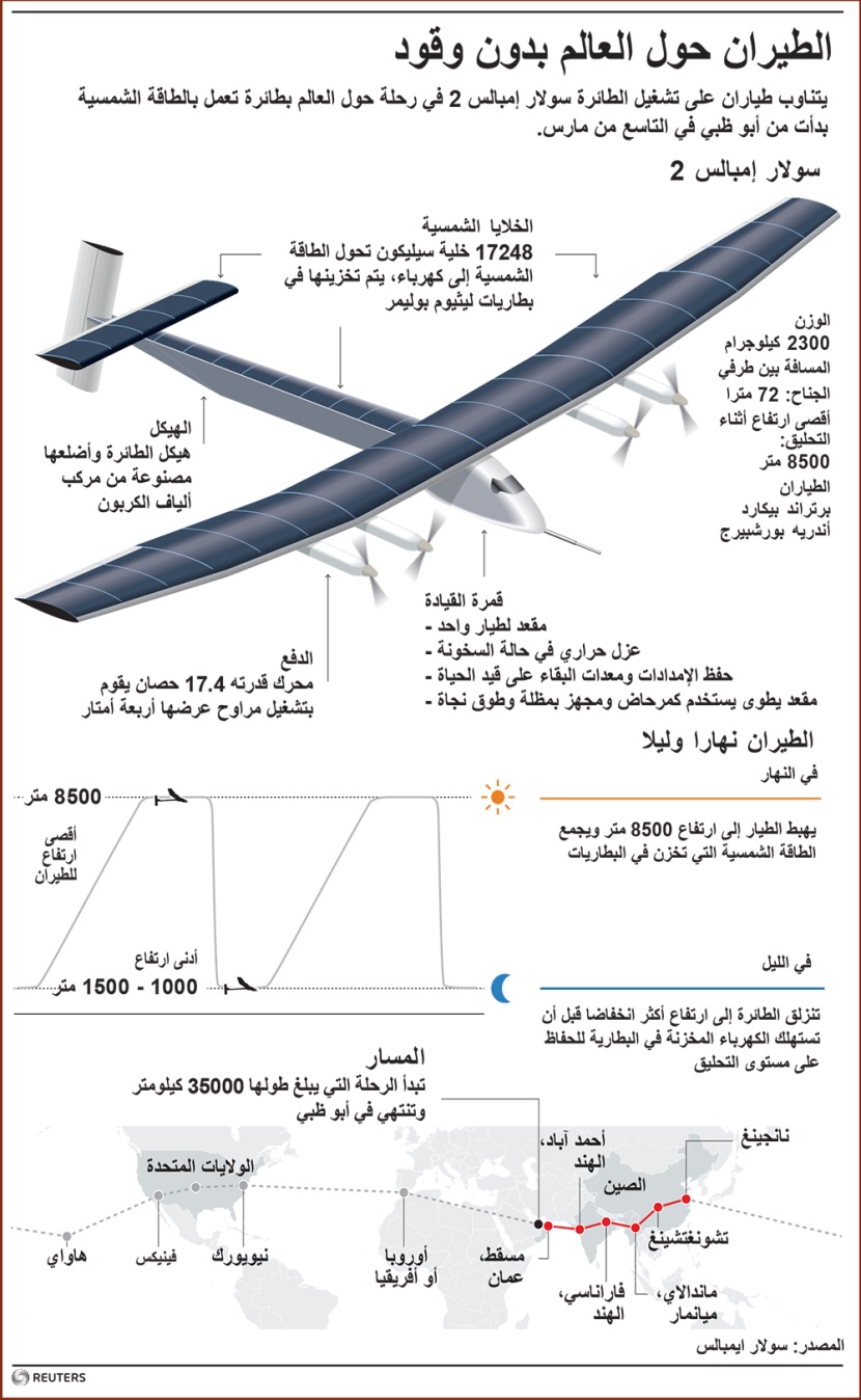 الطيران حول العالم بدون وقود