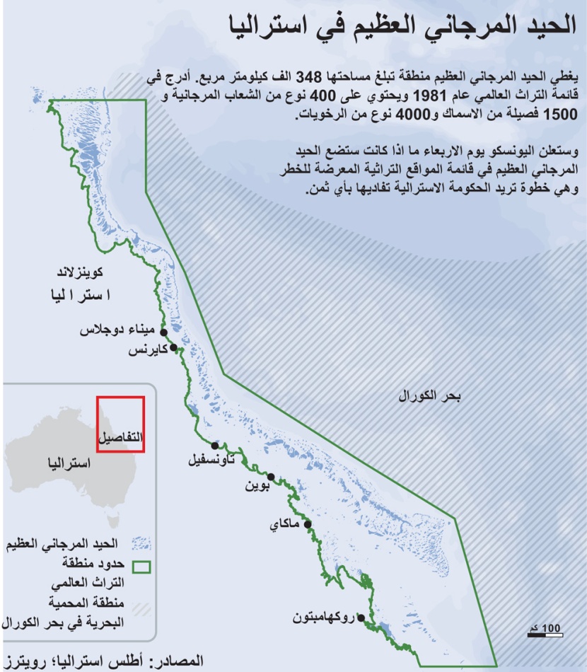 اليونسكو  تفكر بإدراج الحاجز المرجاني العظيم ضمن قائمة التراث العالمي