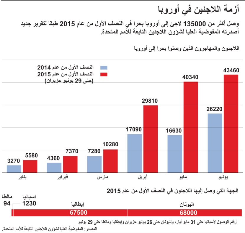 أزمة اللاجئين في أوروبا