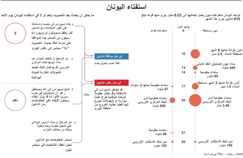 استفتاء اليونان