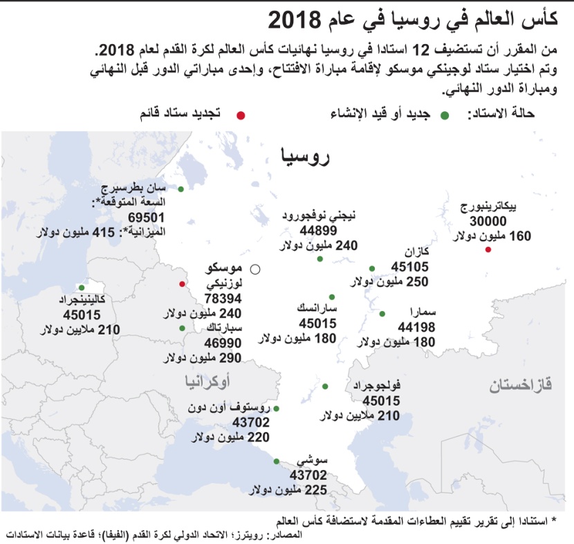 ملاعب كأس العالم في روسيا 2018