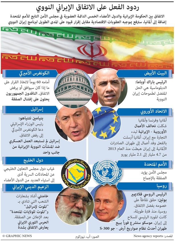 ردود الفعل على الاتفاق مع إيران