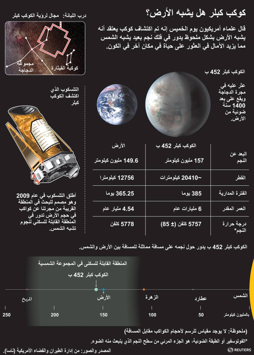 كوكب كبلر هل يشبه الأرض ؟