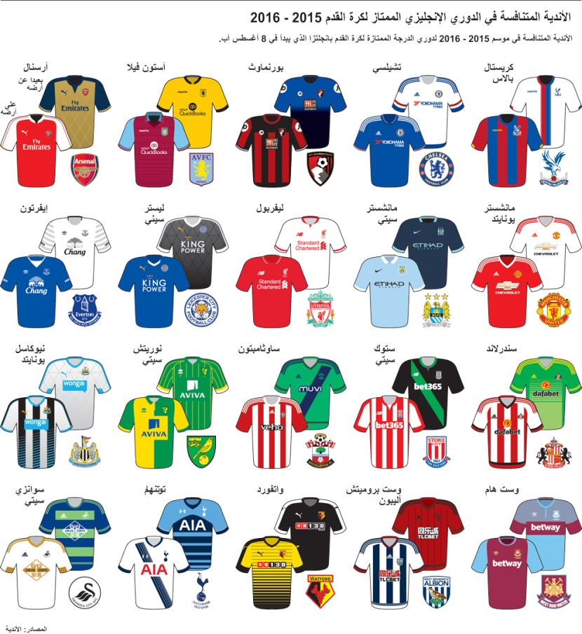 أطقم الأندية المتنافسة في الدوري الإنجليزي