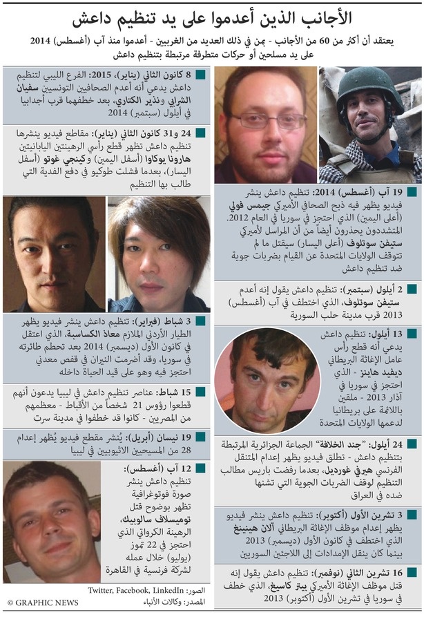 الأجانب الذين أعدموا على يد تنظيم داعش