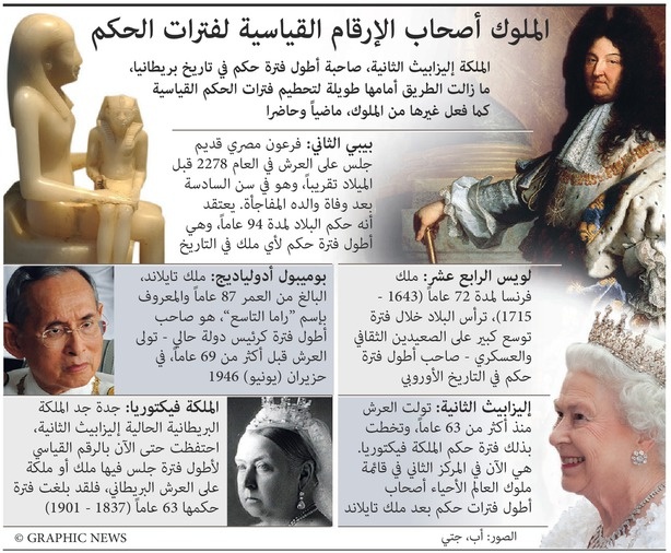 الملوك أصحاب الأرقام القياسية