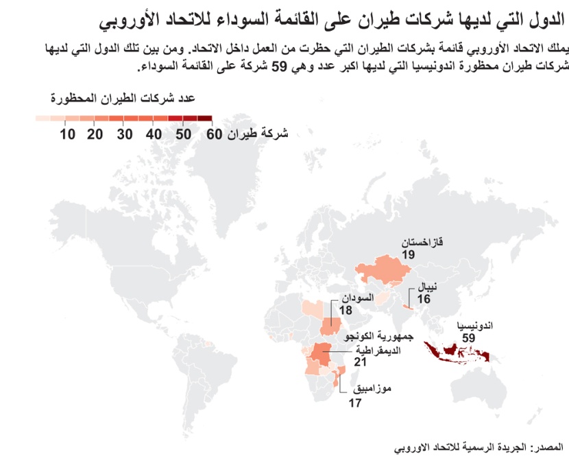 الدول التي لديها شركات طيران على القائمة السوداء للاتحاد الأوروبي