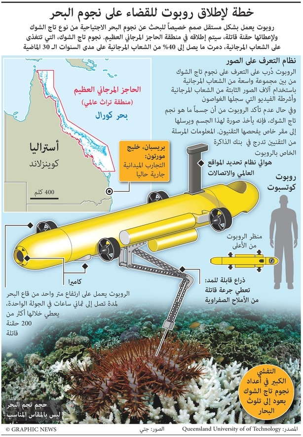 روبوت للقضاء على نجوم تاج الشوك