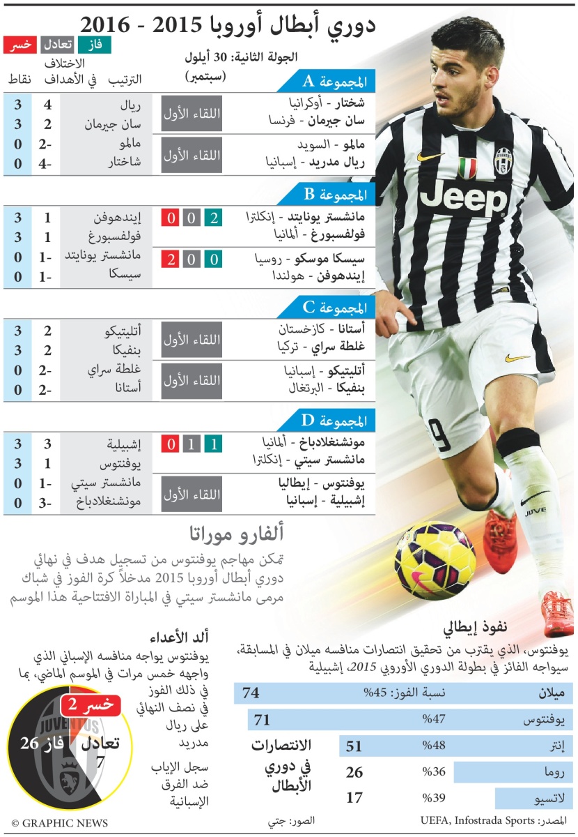 الجولة الثانية من دوري أبطال أوروبا