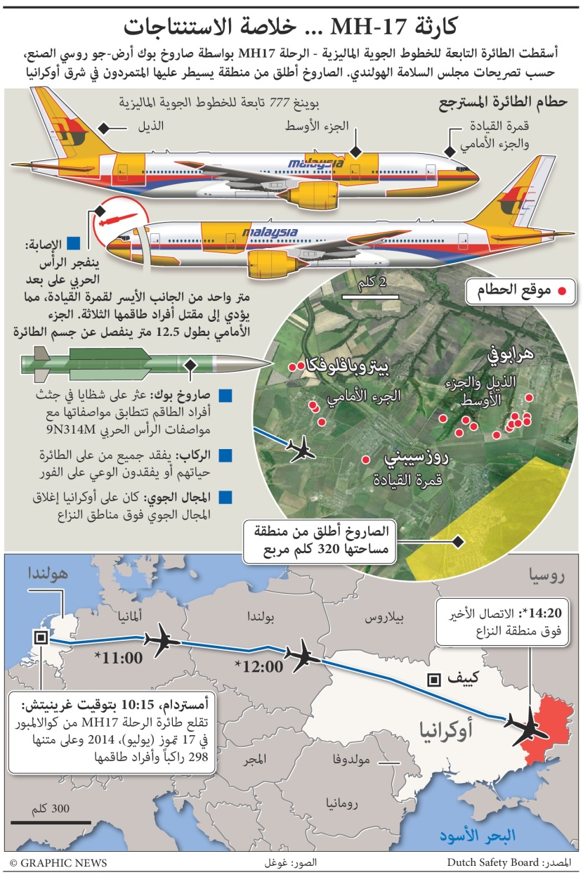 الطائرة الماليزية.. من الإقلاع إلى الهبوط