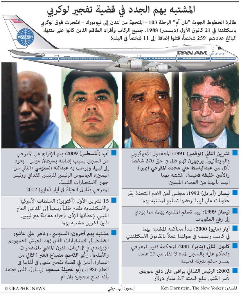 قضية لوكربي تعود إلى الأضواء.. مشتبه بهم جدد في القضية