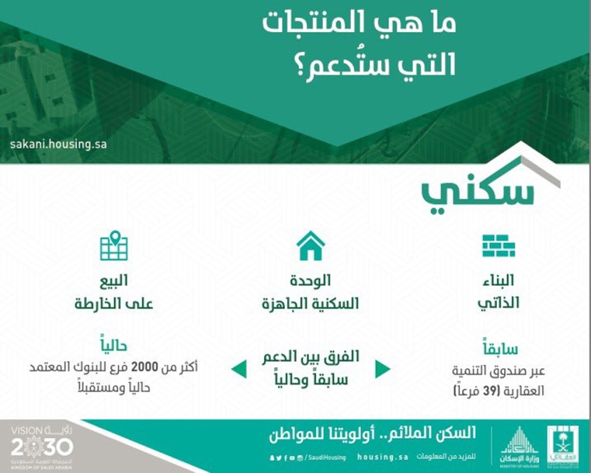 تخصيص منتجات سكنية لـ 280 ألف مستفيد.. وإطلاق حملة "سكني" لإعلان أسماء وأرقام المستفيدين