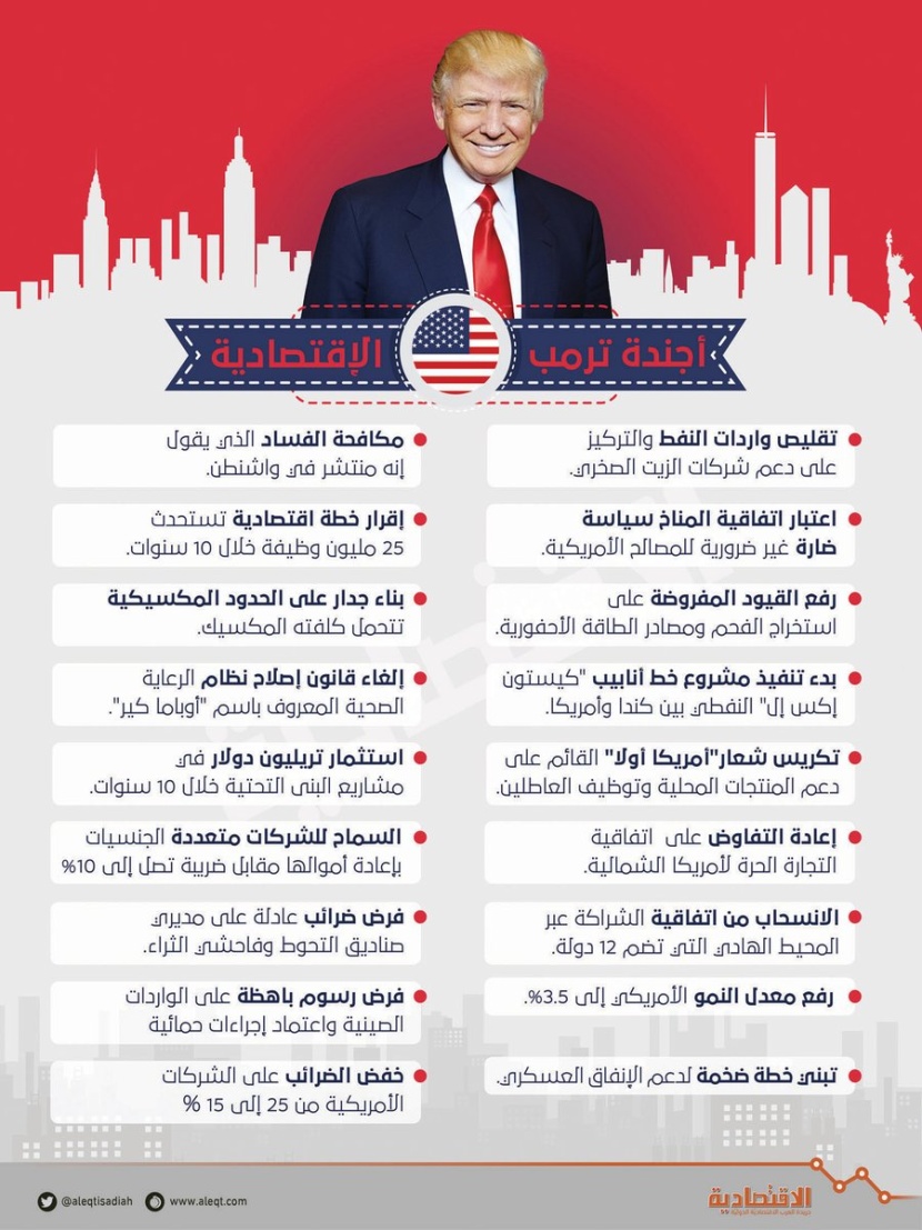 أجندة ترمب الاقتصادية