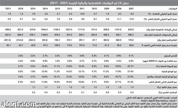 تزايد الضغوط على السوق العقارية .. رسوم الأراضي ورفع الفائدة